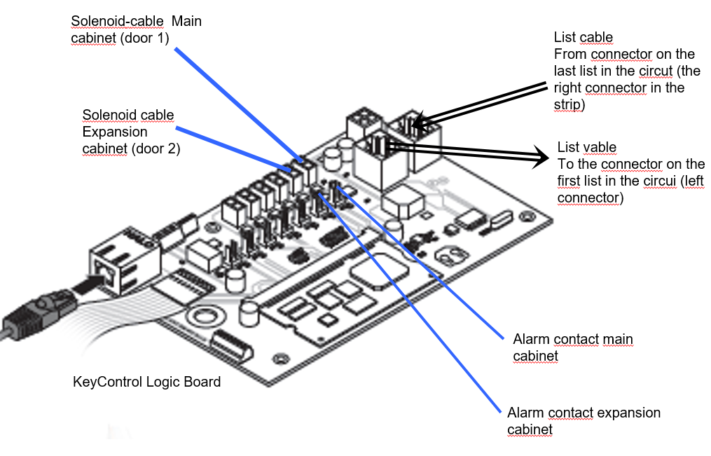 keypositions-do-not-light-up-in-keybox-creone-helpcenter